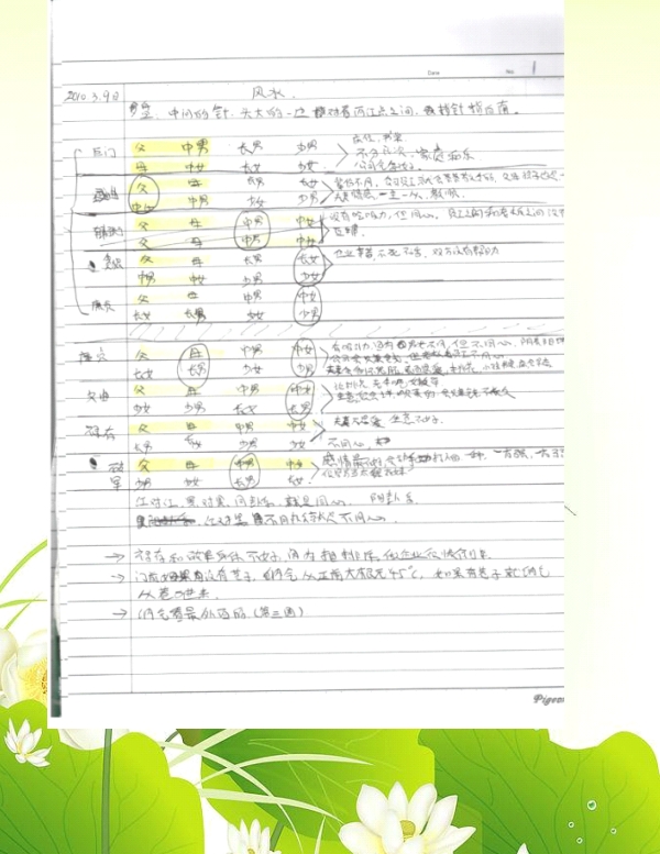 最新阴阳法手抄本.pdf插图 最新阴阳法手抄本.pdf插图