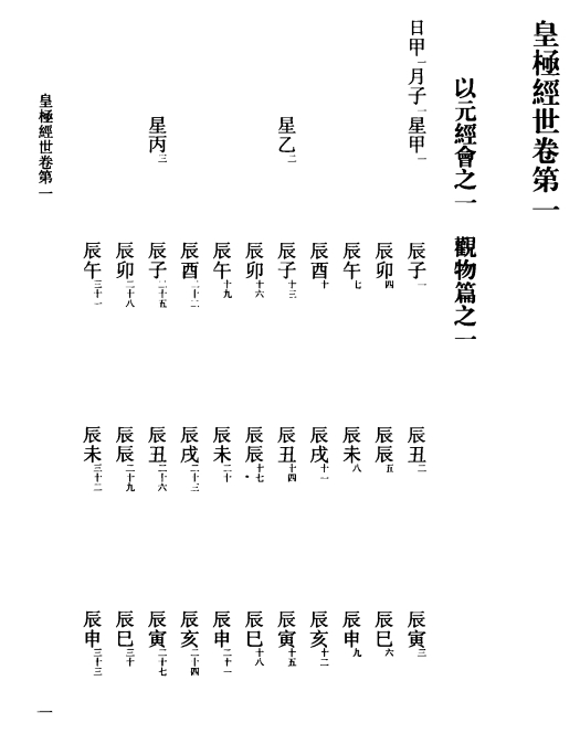 皇极经世书 2509343 皇极经世书插图2