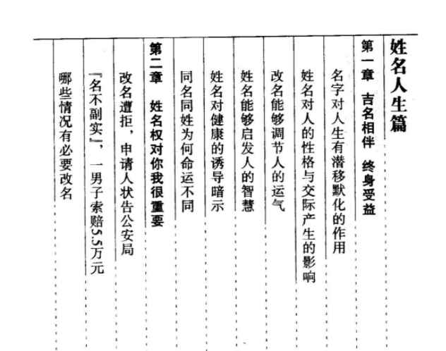 2510237毛上文 温芳《起名通书》 355页 电子版Y插图1