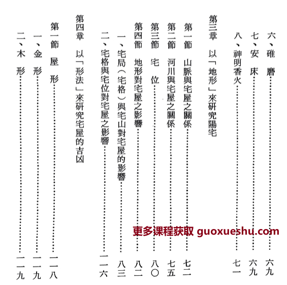 2510249 许绍龙《风水与阳宅》293页Y插图1