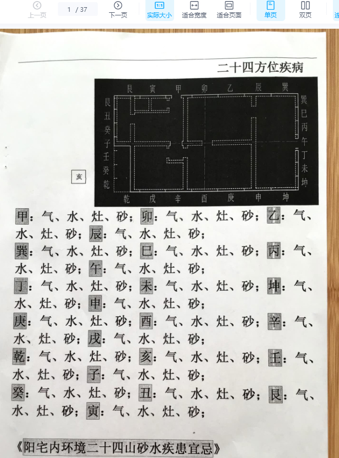 2512309刘世存-人生基因-2019年10月二十四方位疾病《阳宅内环境二十四山砂水疾患宜忌》3万元插图