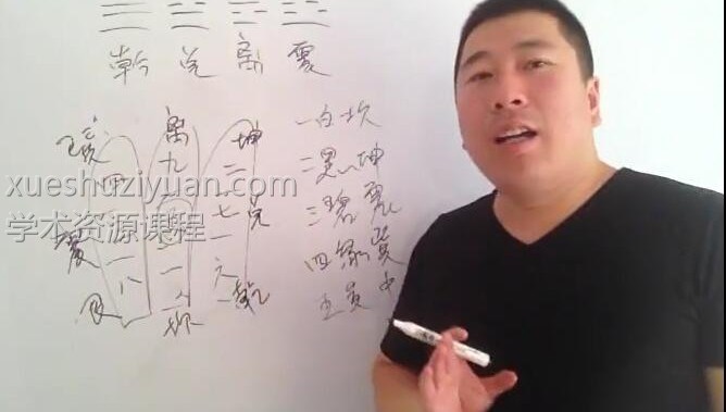 孙福来奇门遁甲自学视频录像课程246集，含初级班、中级班、高级班插图2