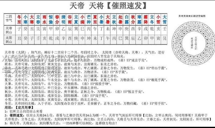 东灵易占天星风水理气系列课堂[2019中级班】–配送文字资料,百度网盘下载,阿里云盘下载插图 东灵易占天星风水理气系列课堂[2019中级班】–配送文字资料,百度网盘下载,阿里云盘下载插图