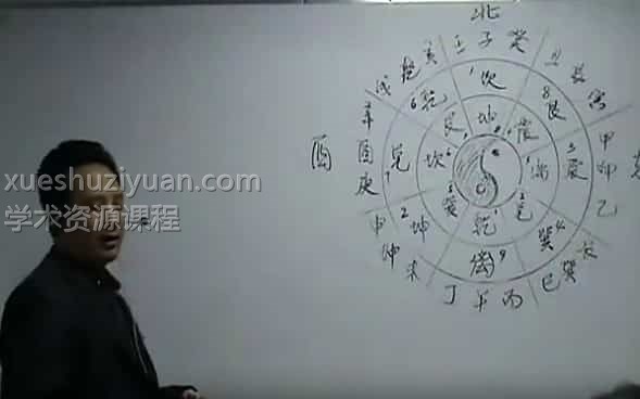 莫亚09年阳宅风水三集+阳宅风水资料插图 莫亚09年阳宅风水三集+阳宅风水资料插图