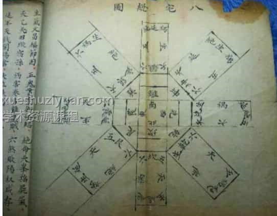 风水古籍:八宅神机 32页pdf插图 风水古籍:八宅神机 32页pdf插图