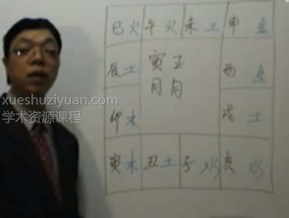 陈彦廷-紫微斗数 紫微斗数执业班 14讲13小时视频+资料插图