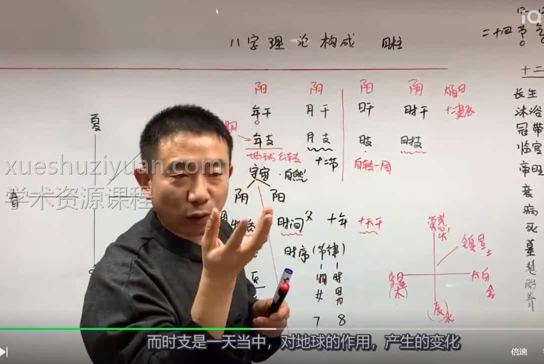 刘恒·八字四柱预测学(ai奇艺9800元课程)插图1 刘恒·八字四柱预测学(ai奇艺9800元课程)插图1