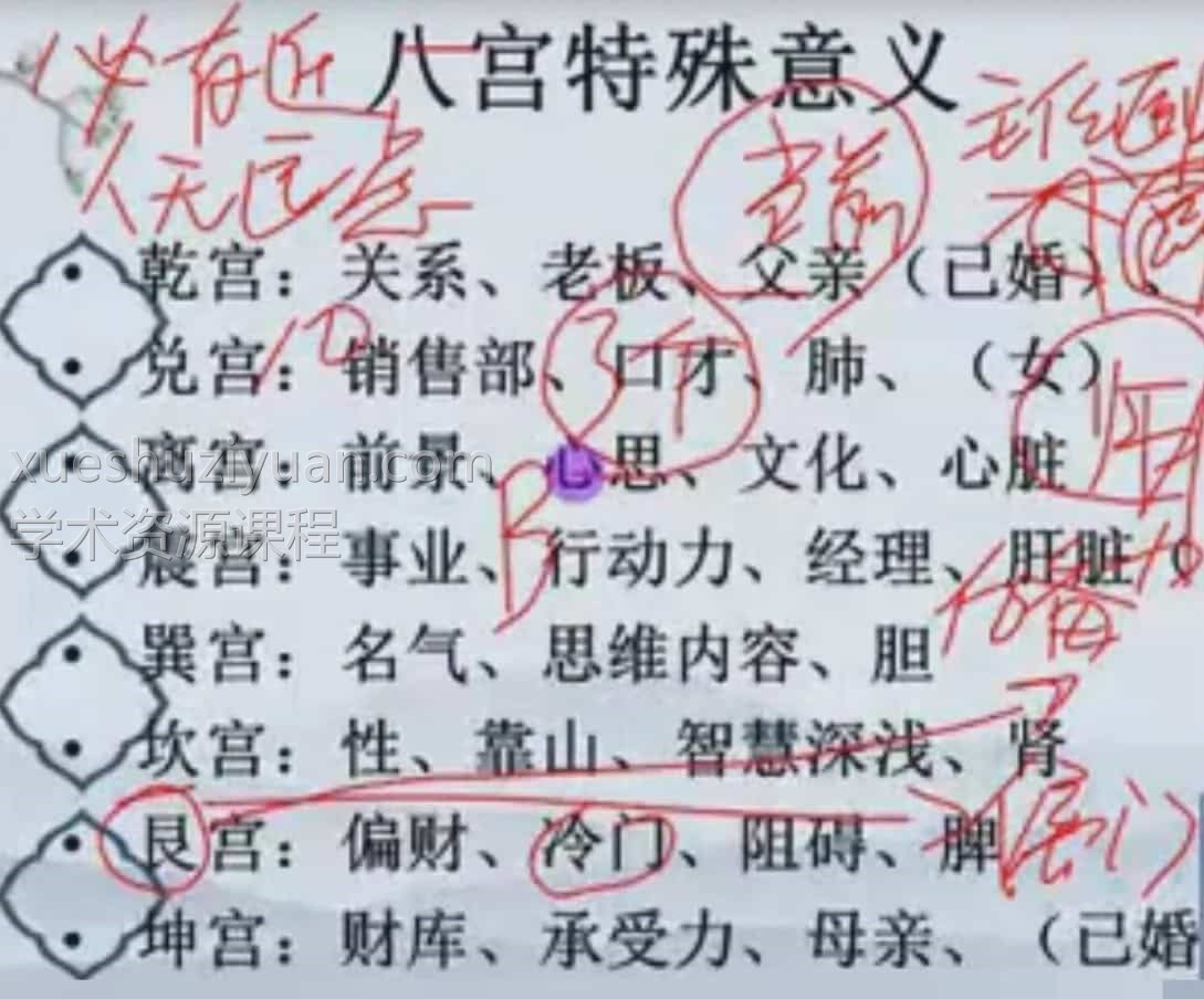 仙扑门 头像识人术 课程视频48集 仙扑门微信头像解析插图 仙扑门 头像识人术 课程视频48集 仙扑门微信头像解析插图