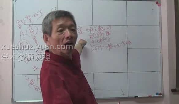 黄天福紫微斗数 黄老师紫微斗数中级班教学资源视频7节插图 黄天福紫微斗数 黄老师紫微斗数中级班教学资源视频7节插图
