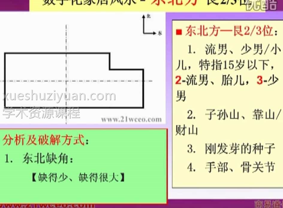数字化风水资料 商易道长 中国术数 数字化风水学 家居风水视频6集插图 数字化风水资料 商易道长 中国术数 数字化风水学 家居风水视频6集插图