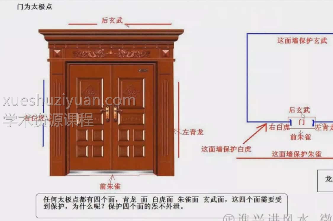 吴俊名《古派风水》课程视频28集插图 吴俊名《古派风水》课程视频28集插图