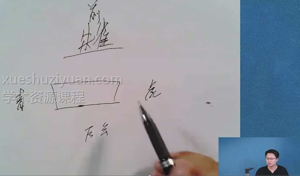 李双林 风水视频汇总408集视频合集插图 李双林 风水视频汇总408集视频合集插图