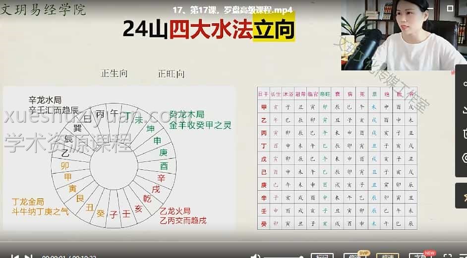 文玥罗盘立向四大水法风水高级课程18集 视频插图 文玥罗盘立向四大水法风水高级课程18集 视频插图