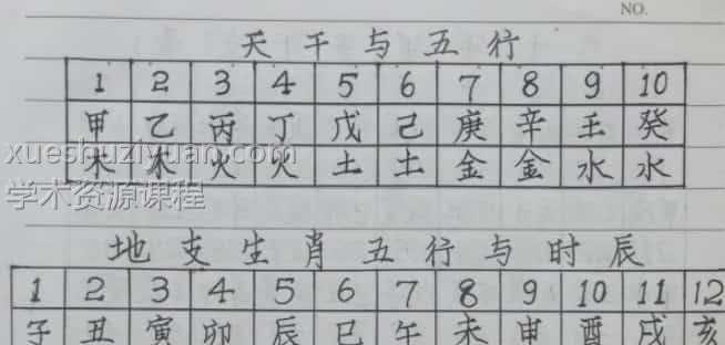 风水布局八字择日寻龙点穴化解催吉等综合笔记138页手写版插图 风水布局八字择日寻龙点穴化解催吉等综合笔记138页手写版插图