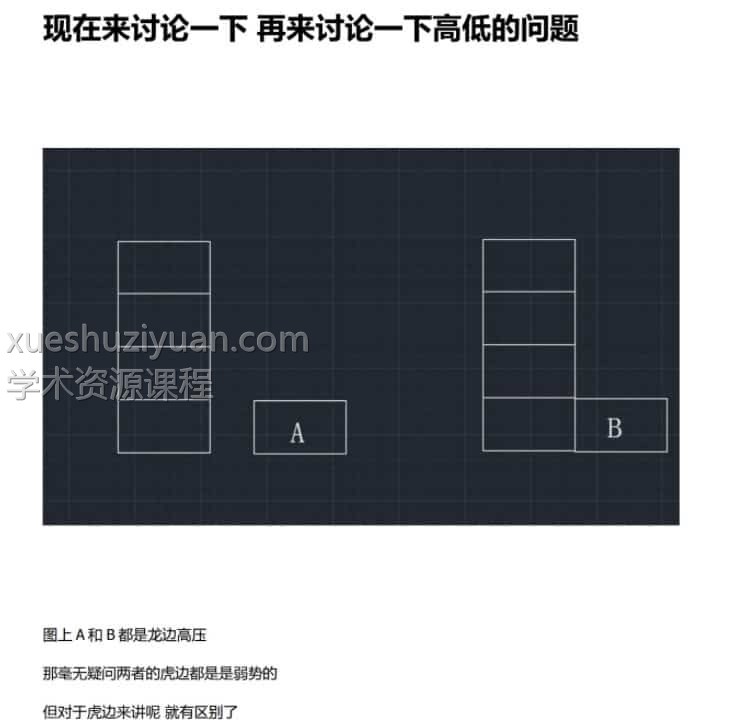 玄真老师龙虎形法风水核心教程插图 玄真老师龙虎形法风水核心教程插图