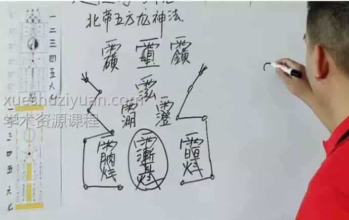 楚恒易学 会真道长 北帝五方龙神 视频1集 化解煞阳宅缺角护宅保家镇压家宅风水插图1 楚恒易学 会真道长 北帝五方龙神 视频1集 化解煞阳宅缺角护宅保家镇压家宅风水插图1