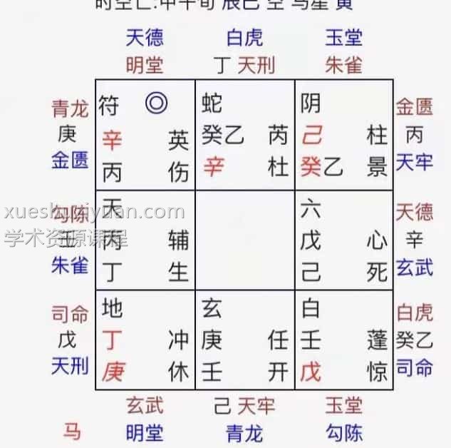 泛特希《奇门穿八宅》视频+录音+文档插图4 泛特希《奇门穿八宅》视频+录音+文档插图4