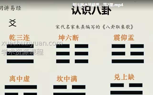 形法风水基础班文玥老师形法风水初级基础班课程视频9集插图 形法风水基础班文玥老师形法风水初级基础班课程视频9集插图