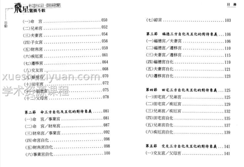 梁若瑜-飞星紫微斗数《十二宫六七二象》广义的基础论断诀插图1