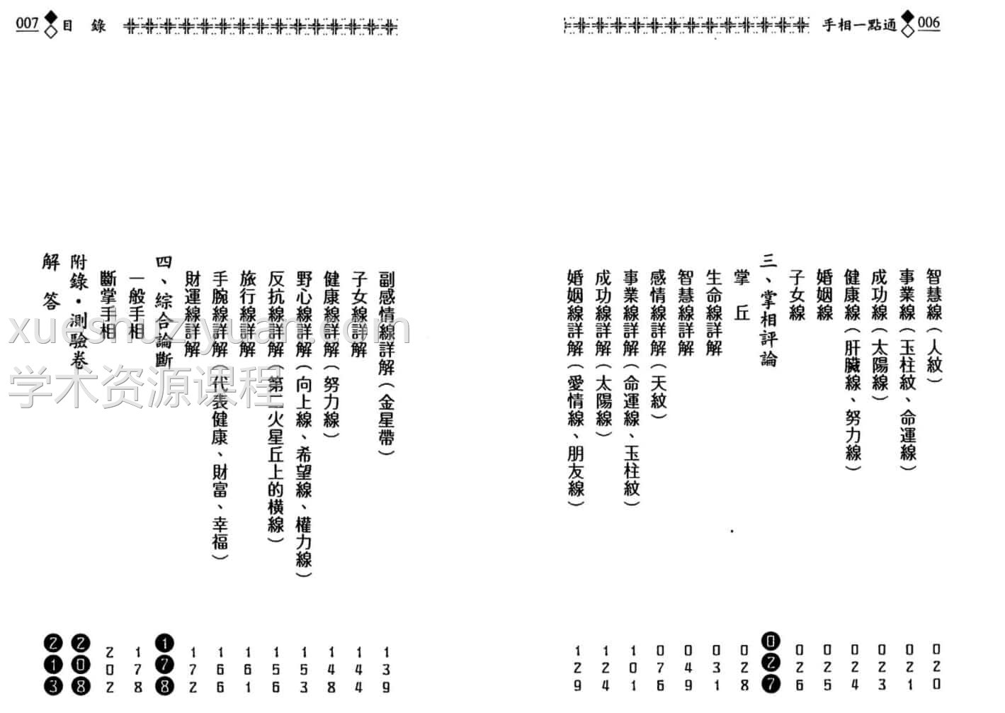 施俊雄 手相一点通111页插图1 施俊雄 手相一点通111页插图1