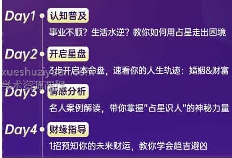 百变占星课程2021全集课程插图 百变占星课程2021全集课程插图