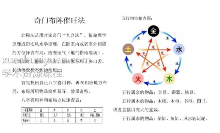 奇门催旺法+钱道绝学pdf插图1 奇门催旺法+钱道绝学pdf插图1