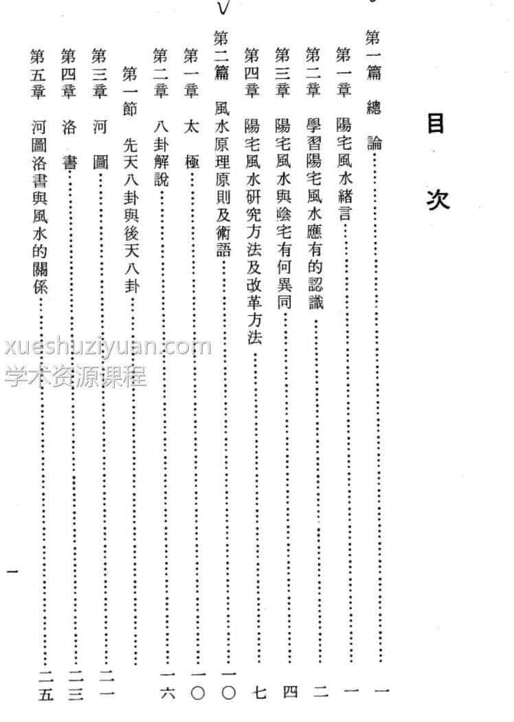 陈倍生妙派风水点穴 陈倍生-妙派阳宅风水秘诀插图 陈倍生妙派风水点穴 陈倍生-妙派阳宅风水秘诀插图