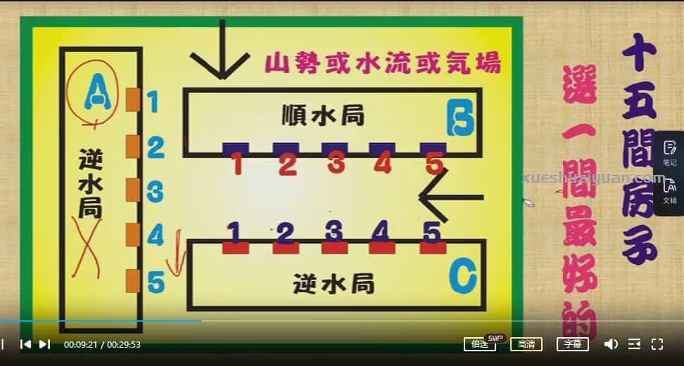黄恒堉 阳宅风水诊断与布局视频12集插图1 黄恒堉 阳宅风水诊断与布局视频12集插图1