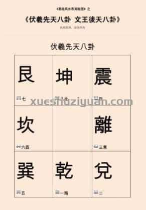 伏羲先天八卦 文王後天八卦.pdf插图 伏羲先天八卦 文王後天八卦.pdf插图
