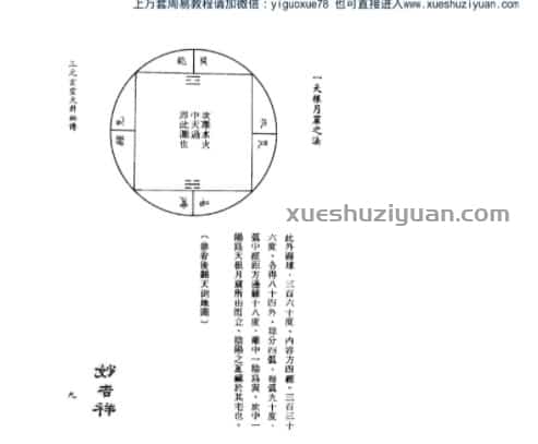 孙长庚《三元玄空大卦秘传》 (1).pdf插图 孙长庚《三元玄空大卦秘传》 (1).pdf插图