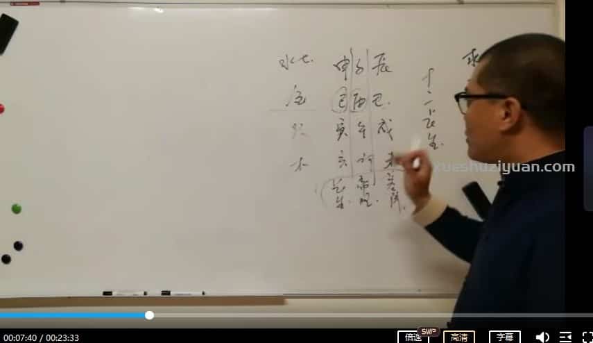 杜云学《阳宅风水高级班》视频38集插图 杜云学《阳宅风水高级班》视频38集插图