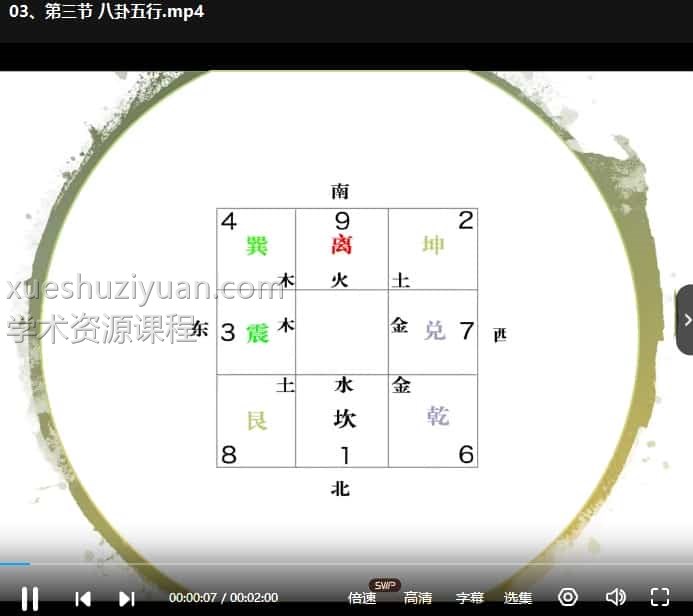 独家好课过路阴阳 20集 最新2023年过路阴阳精品课程20集视频课程插图 独家好课过路阴阳 20集 最新2023年过路阴阳精品课程20集视频课程插图