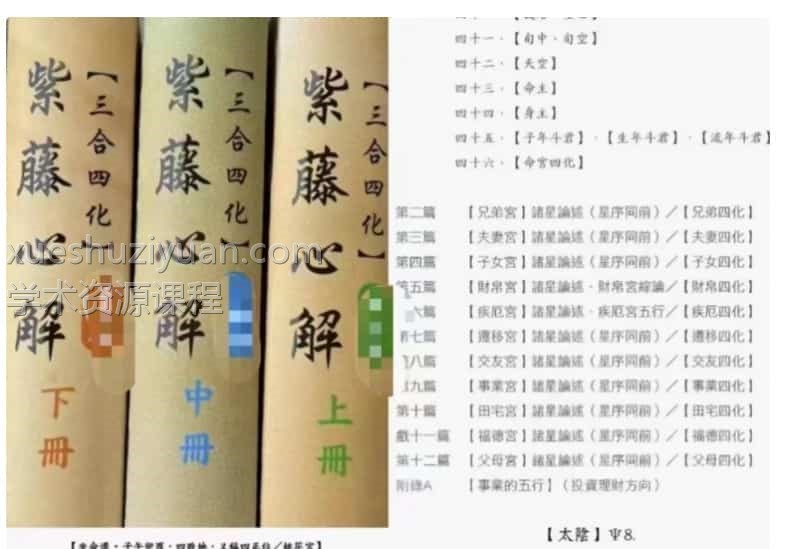 南风阁李谯紫藤心解专业版 台湾专业的紫薇斗数书籍pdf 1-3册插图 南风阁李谯紫藤心解专业版 台湾专业的紫薇斗数书籍pdf 1-3册插图