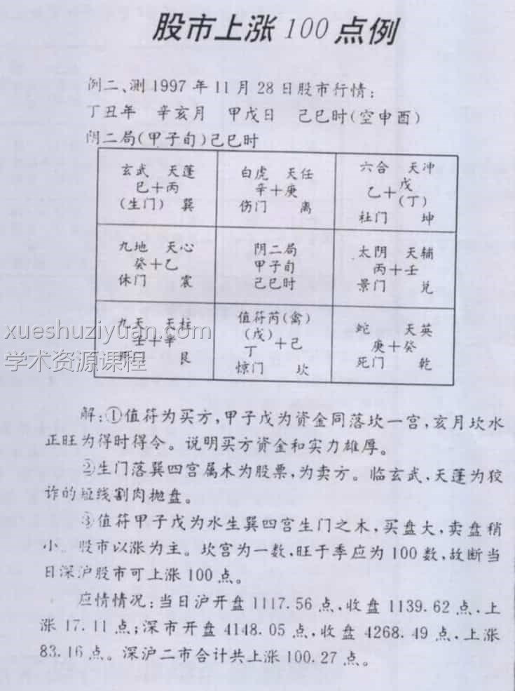 奇门遁甲股市预测讲义资料插图1 奇门遁甲股市预测讲义资料插图1