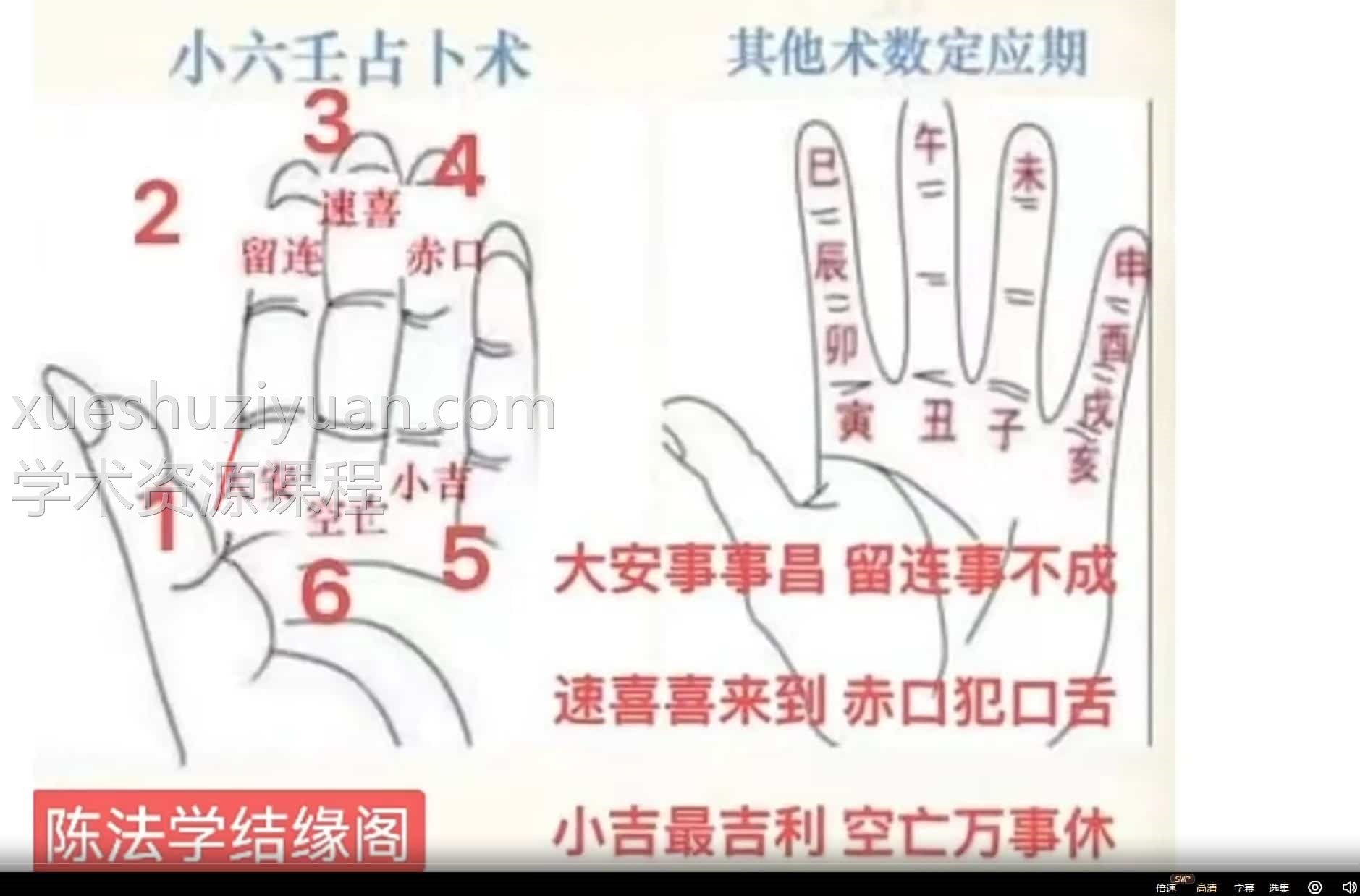 马前课 掐指神算预测择日学 +择日学和预测学综合版插图1