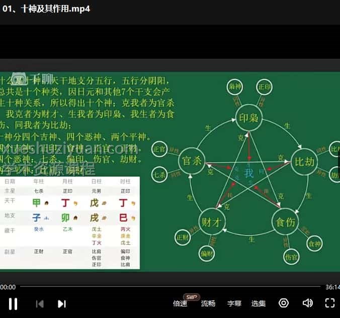 《四柱预测系统课》15集插图1