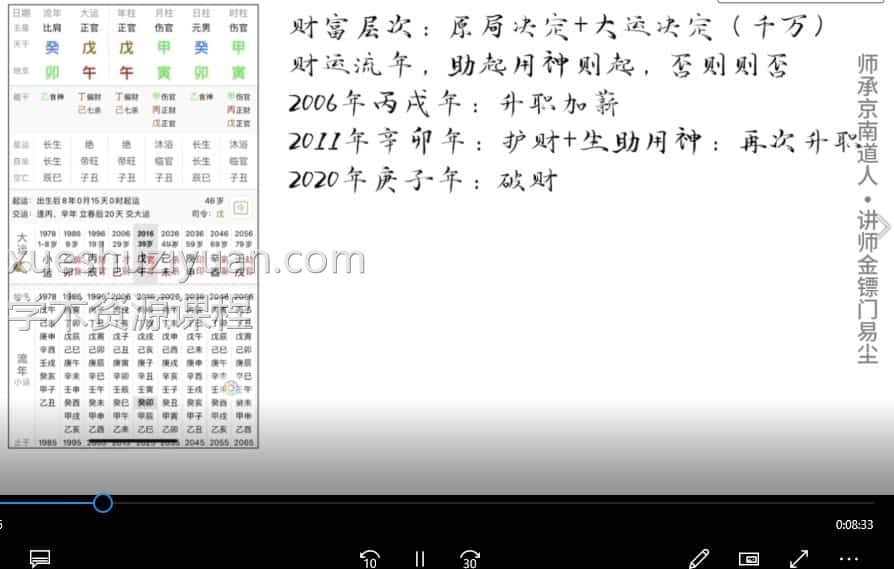 金镖门速取用神的简便方法12集视频插图