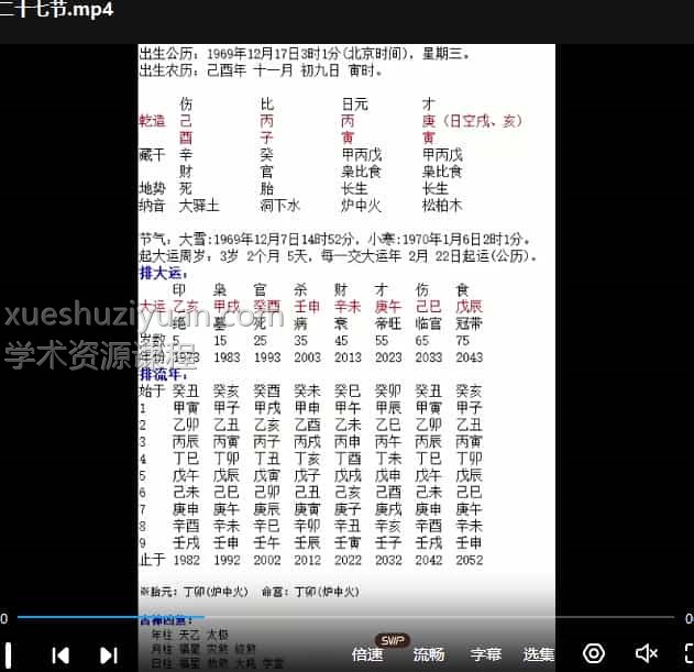 金镖门盲派八字22年55集网络课程视频课程+电子书插图 金镖门盲派八字22年55集网络课程视频课程+电子书插图
