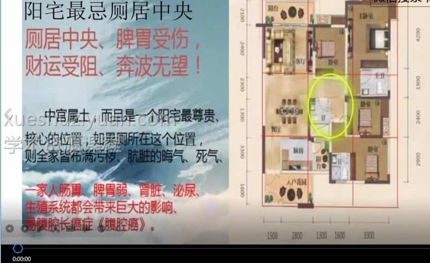 金镖门风水师易星煞位及化解方法金镖门风水师易星煞位及化解方法10集课程插图