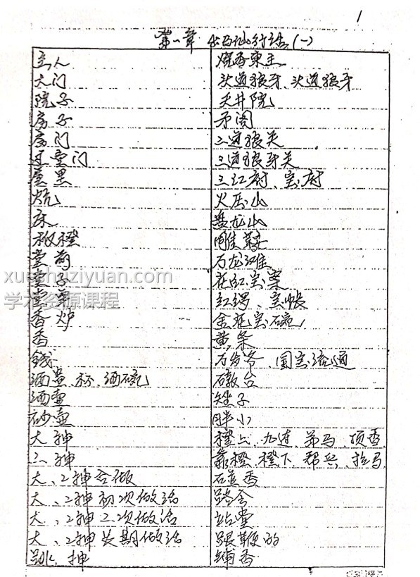出马仙老大神口述秘籍102pdf插图2