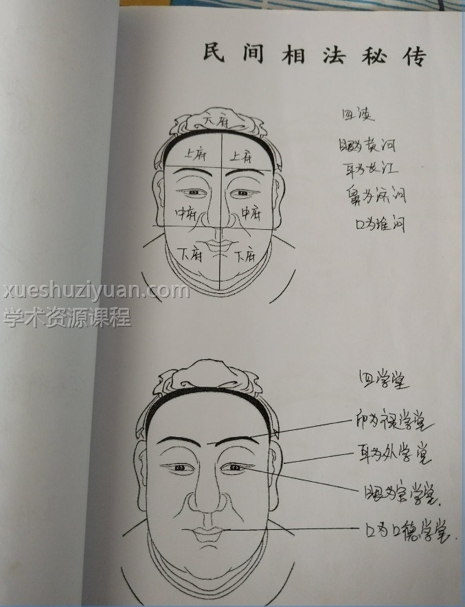 民间面相抄本《民间相法精断》插图
