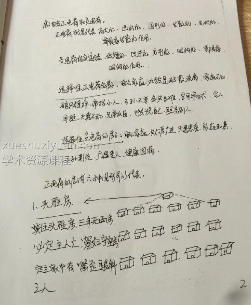 天道玄通风水内部授课笔記插图1 天道玄通风水内部授课笔記插图1