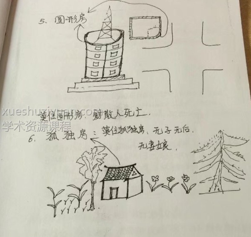 天道玄通风水内部授课笔記插图 天道玄通风水内部授课笔記插图
