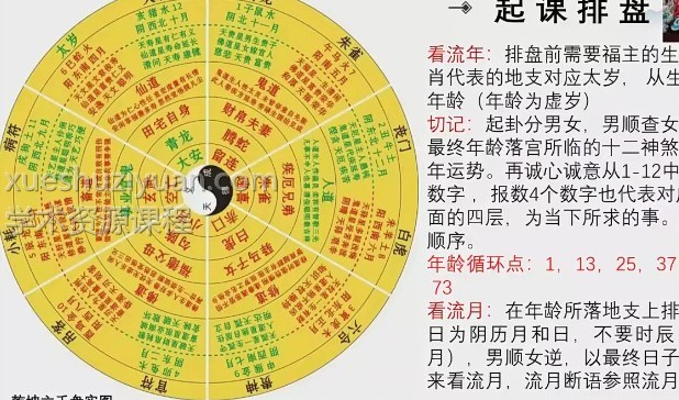 义德天成乾坤六壬盘 9集视频,本次公布的技法更多一些,并有课堂答疑。插图 义德天成乾坤六壬盘 9集视频,本次公布的技法更多一些,并有课堂答疑。插图