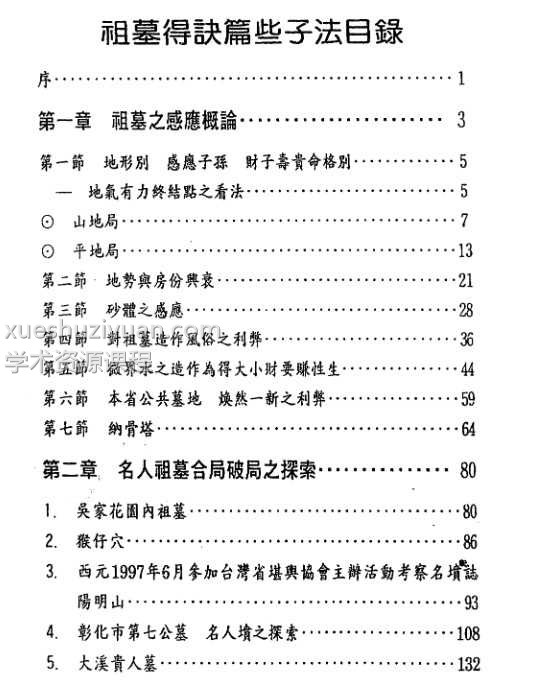 张庆和-祖墓得诀篇些子法插图 张庆和-祖墓得诀篇些子法插图