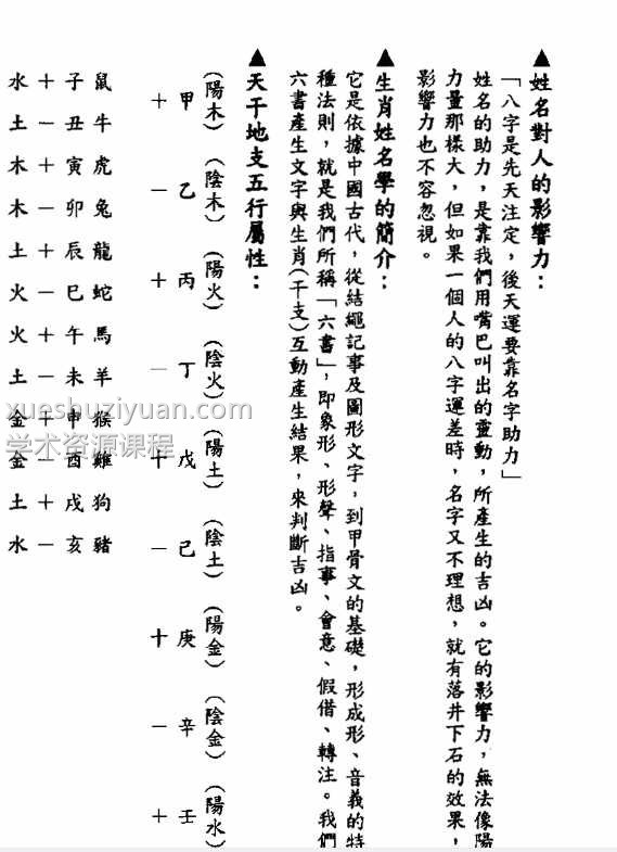 生肖姓名学 林国振 52页插图1 生肖姓名学 林国振 52页插图1