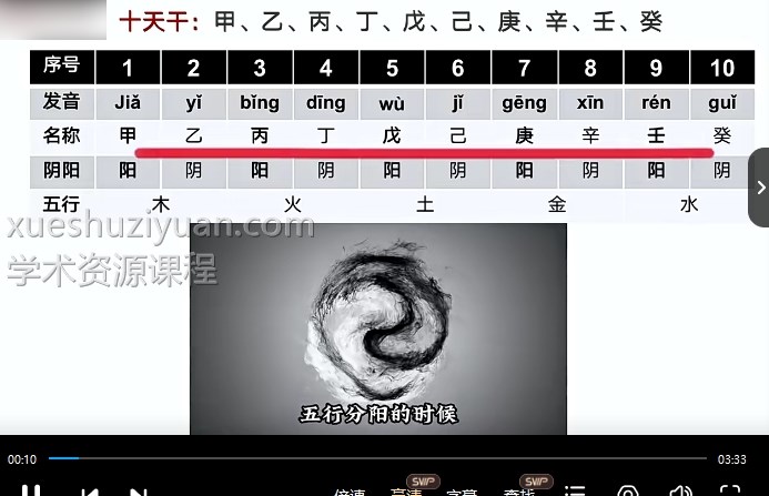 梁彦东 奇门遁甲初级16集插图 梁彦东 奇门遁甲初级16集插图