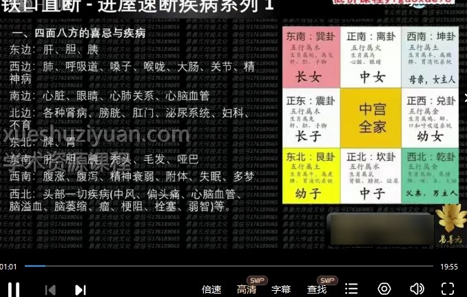 秦嗣桐易善元高级职业风水师班插图 秦嗣桐易善元高级职业风水师班插图