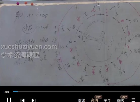 郭福星九宫水法-郭福星《九宫水法》秘籍课程合集插图 郭福星九宫水法-郭福星《九宫水法》秘籍课程合集插图