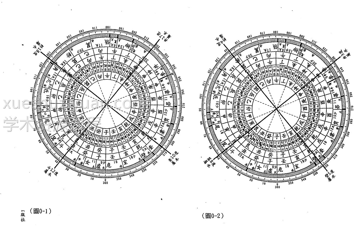 林志萦-三元地理些子法揭秘插图1 林志萦-三元地理些子法揭秘插图1